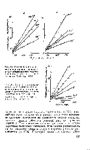 Рис. 19. Кинетика <a href="/info/1294920">поликонденсации адининовой кислоты</a> с декаметиленгликолем (а) и этиленгликолем (б), по данным Коршака (218, стр. 139]