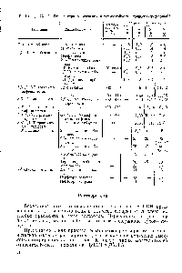 Таблица IX. 2. <a href="/info/49846">Температура размягчения</a> и термостойкость полибензимидазолов 