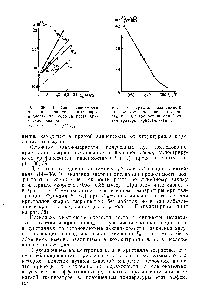 Рис. 38. График <a href="/info/400517">зависимости энергии активации</a> электропроводности от <a href="/info/72597">скорости роста кристаллов</a> кварца 
