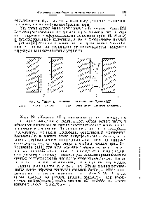 Рис. 83. <a href="/info/307043">Гипотеза гистерезиса</a>, предложенная Коэном [29]. а — цилиндрический мениск б — полусферический мениск ( мениск Кельвина ).