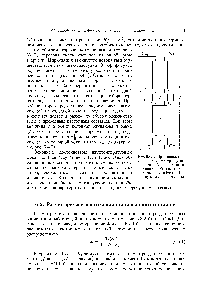 Рис. 6.4.4. <a href="/info/24285">Принципиальная схема</a> двухтемпературного процесса. 1,2— колонны изотопного обмена 3, 4 — системы теплообмена 5 — циркуляционная газодувка