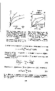 Рис. 42. <a href="/info/804906">Изменение фактора</a> <a href="/info/351970">эффективности инициатора</a> (а) (кривые 1—6) и <a href="/info/301960">концентрации полимера</a> (кривые 1 — в ) в ходе <a href="/info/943960">полимеризации Условия полимеризации</a> и обозначения кривых те же, что на рис. 38