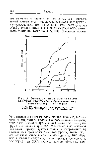 Рис. 28. Зависимость катионообменной емкости <a href="/info/1810937">некоторых искусственных</a> <a href="/info/157704">неорганических ионообменников</a> от pH раствора [23а].