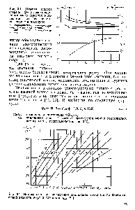 Рис. 3.2. Номограмма для <a href="/info/316379">определения анилиновой точки</a> /аи по кинемати -<a href="/info/720933">ческой</a> вязкости Уз ,8° и плотности р15,б [20].