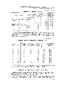 Таблица 34 <a href="/info/1629587">Влияние количества катализатора</a> на полиэтерификацию
