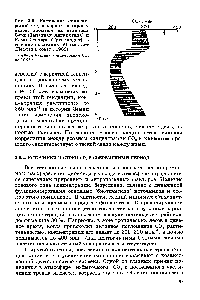 Рис. 3.5. <a href="/info/24329">Изменение концентраций</a> СО2 в кернах полярных льдов, добытых на станциях Берд (Западная Антарктида) и Кемп Сенчури (Гренландия), в течение последних 40 тыс. лет (Нефтел и соавт., 1982)