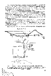 Фиг. 2. Схема нефтеловушки <a href="/info/1825181">старой конструкции</a> амбарного типа.