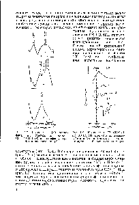 Рис. 1.8. ИК-снектры [72] СКМВП (1), ХСПЭ (2), продукта их взаимодействия (3) и продукта реакции пиридина с бензотрихлоридом (4).
