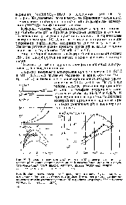 Рис. 30. <a href="/info/134947">Зависимость электрической проводимости</a> и (кривая /), поверхностного натижения у (кривая 2) и плотности <1 (кривая 3) от концентрации с сульфаминовокислого никели (состав электролита 20 г/л <a href="/info/71434">никеля хлористого</a>, 30 г/л кислоты борной pH = 4,0 /д = 20 °С)
