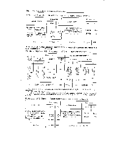 Таблица П-37. <a href="/info/24682">Материальный баланс</a> паро-кислородной конверсии коксового газа под давлением 1,6 ат (схема 8)