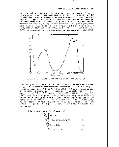 Рис. 5-5. <a href="/info/2753">Спектр поглощения</a> диацетила в газовой фазе при 25° [42Л]