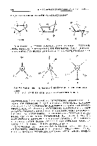 Рис. 2.1. Ньюменовские проекции в Сз-конформации циклопентана вдоль связей 