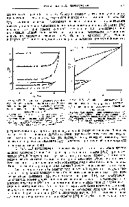 Рис. 127. Зависимость среднего коэффициента активности соляной кислоты в <a href="/info/149635">растворах хлоридов</a> от логарифма моляльности кислоты при общей моляльности, равной 1 и 3 М.