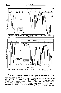 Рис. 19-1. ИК-спектры <a href="/info/9884">циклогексиламина</a> (а) и М-метиланилина (6).