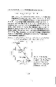 Рис. I. Зависимость 18 клОТ( - з)/У (СМ. В тексте) для переэтерификации бутилхлор-ацетата втор-бутилортотитанатом при 25°С.