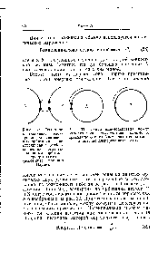 Рис. 32. Взаимное <a href="/info/986556">отталкивание электронов</a> на. <a href="/info/463278">заполненных орбиталях</a>. Такое отталкивание особенно велико, когда заполненные орбитали перекрываются (вспомните принцип Паули).