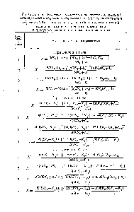 Таблица 6. <a href="/info/70981">Уравнения химического равновесия</a> для <a href="/info/20471">реакций алкилирования</a> <a href="/info/1083091">изобутана изобутиленом</a> в 2,2,4-триметилпентан (Кр—<a href="/info/2838">константа равновесия</a> Ку—коэффициент, учитывающий <a href="/info/143216">изменение активности</a> <a href="/info/25600">исходных компонентов</a> и <a href="/info/9325">продуктов реакции</a> при повышенном давлении)