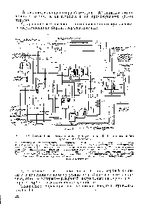 Рис. 4.32. <a href="/info/1826694">Схема блока разделения воздуха</a> установки К-И-1 (показана без