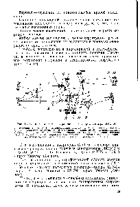 Рис. 12. Оптическая схема инфракрасного спектрофотометра ИКС-14 