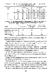 Таблица 42. <a href="/info/611994">Значения временного</a> сопротивления МПа, в зоне отжига шва № 4 II <a href="/info/337477">блока корпуса</a> реактора КолАЭС до отжига и после отжига