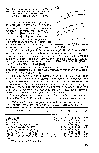 Рис. 3.18. <a href="/info/168977">Корреляции между</a> Ig ML и энергией (Е) Зй-<a href="/info/1197">атомных орбиталей</a> для двухзарядных катнонов [284]-/—МИДА, 2—НТА 3 —ЭДТА, < — ДТПА