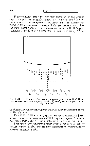 Рис. 8.13. ВЭТС-хроматограмма на <a href="/info/782799">пластинке размером</a> 10 X 10 см, полученная методом парных проб — 3 — стандарты, —