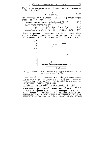 Рис. Д.63. Типичная <a href="/info/10361">кривая комплексонометрического титрования</a> 0,1 н. <a href="/info/6054">раствора иона</a> металла (/Се=10 ).