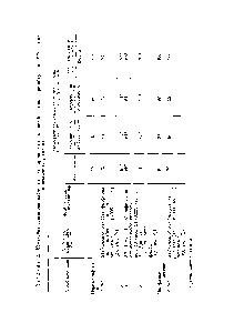 Таблица 2. Изменение <a href="/info/1812025">светопроницаемости поликарбоната</a> на <a href="/info/1812019">основе бисфенола</a> при облучении УФ-светом