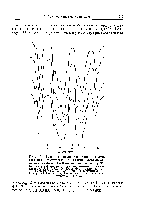 Рис. 31. ИК-спектры полиацетальдегида, полученного при использовании в <a href="/info/66266">качестве катализатора</a> <a href="/info/836784">окиси алюминия</a>, обработанной диэтилцинком [167].