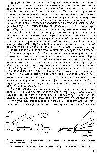 Рис. 4. <a href="/info/33730">Зависимость вязкости</a> г] <a href="/info/172046">растворов силиката</a> иатрия от концеитрации ЗЮг (С).