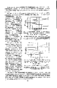 Рис. 3. <a href="/info/316892">Свободная энергия изомеризации</a> бутанов. По неопубликованным данным Россини, Прозена и Питцера.