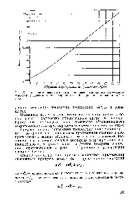 Рис. 33. <a href="/info/175666">Изменение показателя</a> преломления смеси изопропилбензол — гидропероксид в зависимости от содержания в ней гндропероксида изопропилбензола