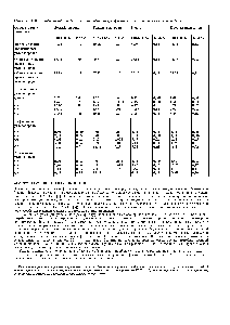 Таблица 8-3. <a href="/info/337139">Воспроизводимость определения</a> парафиновых, нафтеновых и ароматических углеводородов