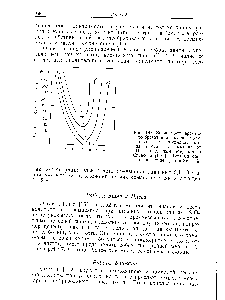 Рис. 3.47. <a href="/info/301873">Зависимость времени</a> <a href="/info/72338">гелеобразования золей</a>, полученных из смесей <a href="/info/17724">силиката натрия</a> и <a href="/info/14484">сульфата аммония</a>, от pH (по данным Мерилла и Спенсера [150]). Числами обозначена концентрация 8102, %.