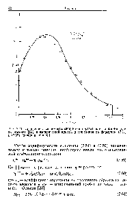 Рис. 7.24. <a href="/info/579302">Сравнение экспериментальной</a> кривой ф(р2) для алюминия (следы магния) [62] и <a href="/info/384427">эмпирической кривой</a>, рассчитанной по формулам (7,51) и (7.52) (сплошная кривая).