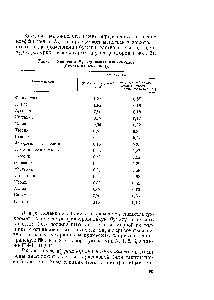 Табл. 2. <a href="/info/488546">Значения отдельных</a> аминокислот (бумага ватман J 1),