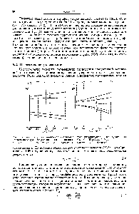 Рис. 8. <a href="/info/40214">Температурная зависимость относительного</a> удерживания г и <a href="/info/5416">коэффициента разделения</a> а (данные для <a href="/info/39867">капиллярной колонки</a> Халас и Шрейер, 1960).