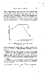 Рис. 1. <a href="/info/985927">Энергетическая диаграмма теории</a> столкновений.
