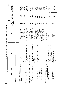 Таблица 111-52. <a href="/info/404054">Трубопроводная арматура</a>. Клапаны