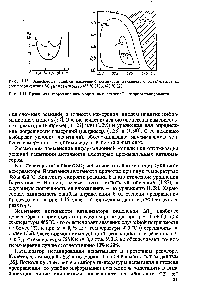 Рис. 1.15. <a href="/info/207897">Зависимость ошибки</a> измерения активности ванадиевого катализатора от <a href="/info/2761">степени окисления</a> 80 2 для температур 485 °С (1) и 420 С (2)