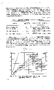 Рис. 65. <a href="/info/6101">Кинетические кривые</a> поглощения водорода титаном, цирконием, ниобием и танталом.