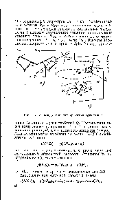 Рис. 3-15. К <a href="/info/1593565">выводу основного уравнения</a> турбомашин.