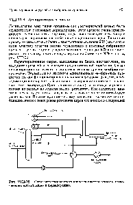 Рис. УП1-22. Схема интегрированного <a href="/info/28247">процесса очистки</a> этанола, включающего дистилляцию и первапорацию.