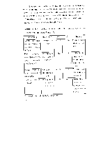 Таблица 3.1. <a href="/info/1590186">Некоторые формулы</a> <a href="/info/1479356">квазилинейной связи</a> <a href="/info/382277">свойств сложных</a> систем в различных процессах 2 = А + В2--