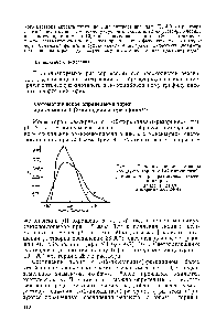 Рис. 4. <a href="/info/192717">Светопоглощение растворов</a> <a href="/info/282560">комплекса тория</a> с 1-(2-пиридилазо)-резорцином при различных значениях pH 
