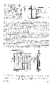 Рис. УП.37. <a href="/info/149630">Схема электролиза</a> с газообразными деполяризаторами 