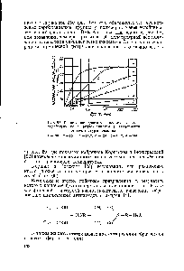 Рис. 57. <a href="/info/886016">Разложение щавелевой кислоты</a> при взаимодействии ее с этиленгликолем в зависимости от температуры реакции 