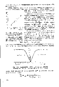 Рис. 107. Определение состава <a href="/info/9237">комплекса методом</a> сдвига равновесия X = 570 нм pH = 5,8 г = 1,0 ем).
