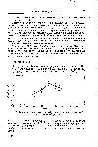 Рис. 12. <a href="/info/333083">Зависимость коэффициента диффузии</a> кадмия в смеси d lj — K l от состава расплава при 470 .
