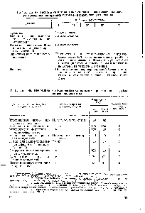 Таблица 48. Требования к <a href="/info/1425548">механическим свойствам сварных</a> швов на трубах